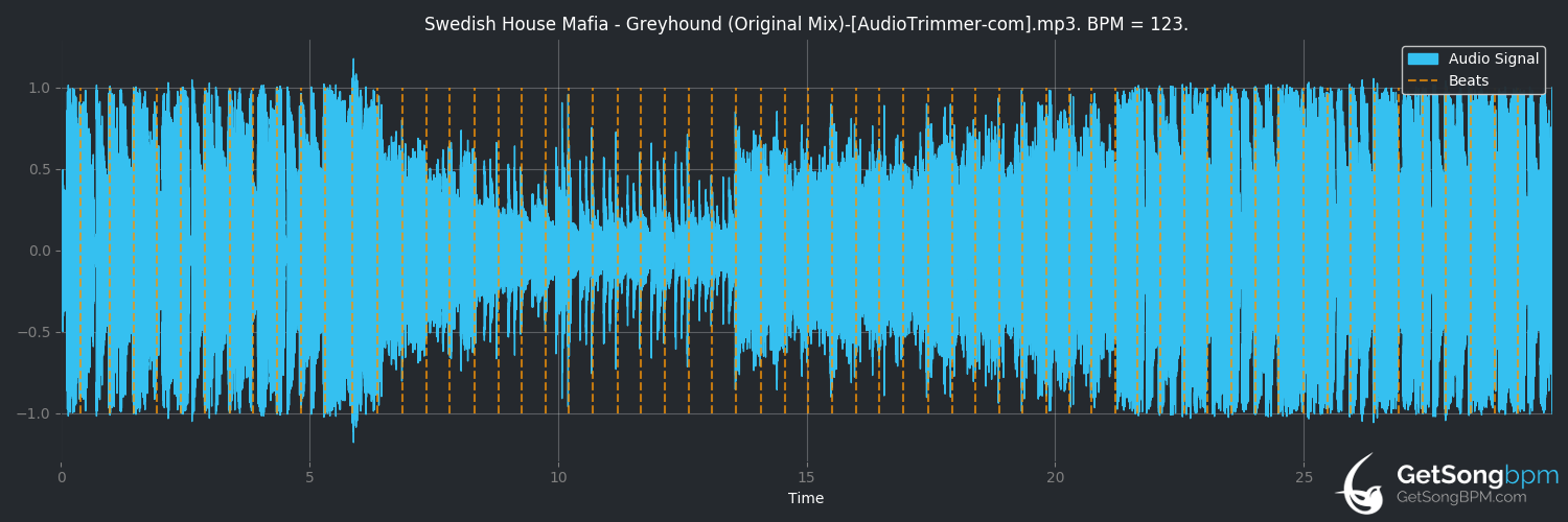 bpm analysis for Greyhound (Swedish House Mafia)