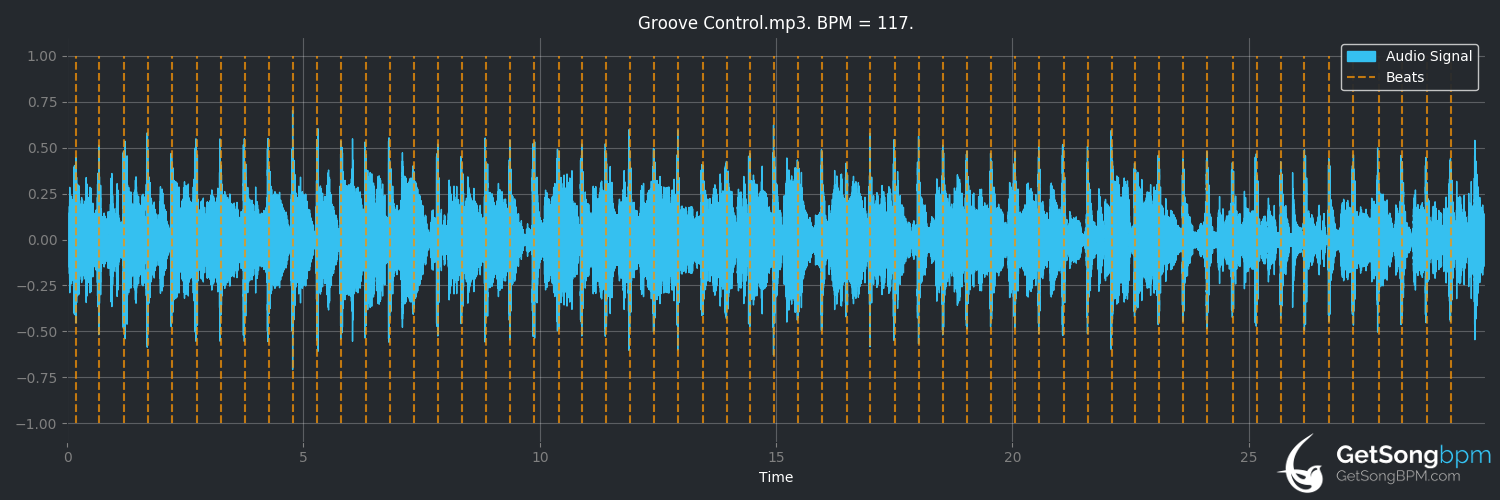 bpm analysis for Groove Control (Dynasty)