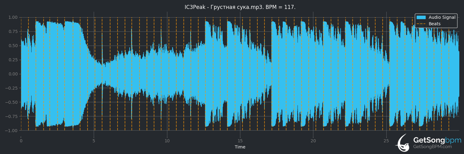 bpm analysis for Грустная сука (IC3PEAK)