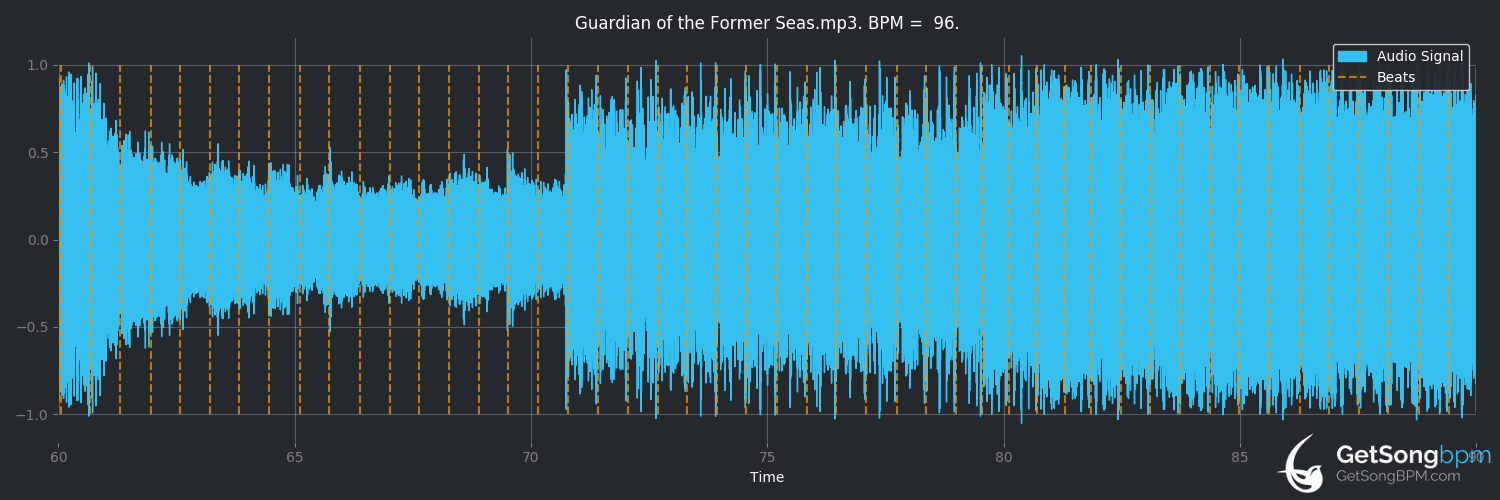bpm analysis for Guardian of the Former Seas (DM DOKURO)