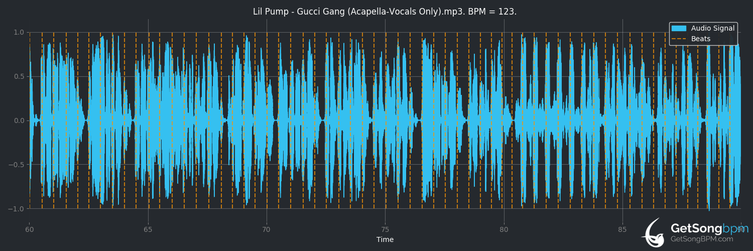 heks ik ontbijt Digitaal BPM for Gucci Gang (Lil Pump) - GetSongBPM
