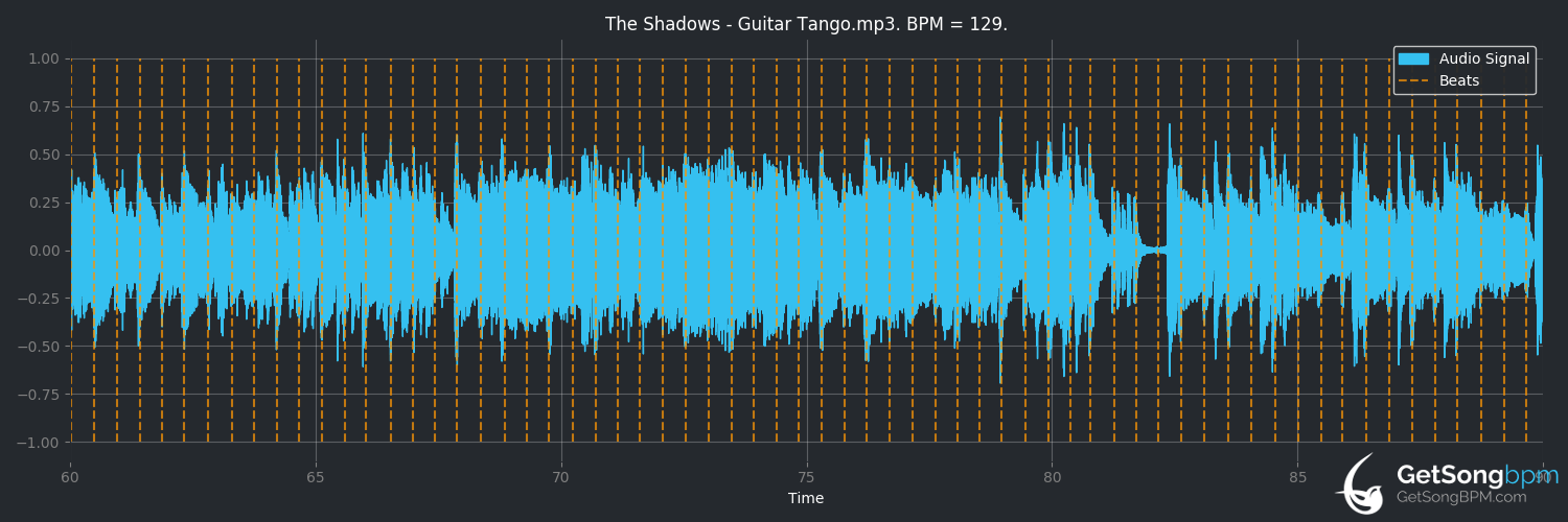 bpm analysis for Guitar Tango (The Shadows)