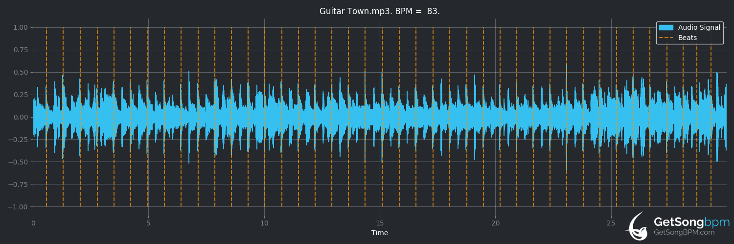 bpm analysis for Guitar Town (Steve Earle)