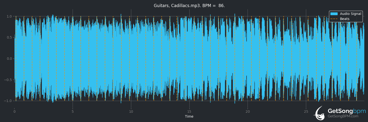 bpm analysis for Guitars, Cadillacs (Dwight Yoakam)