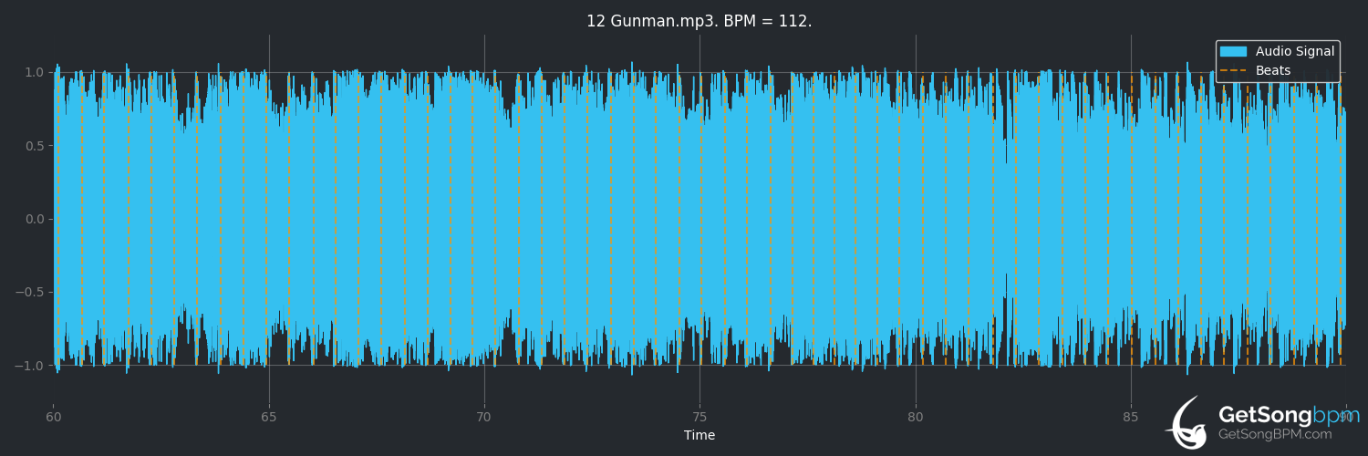 bpm analysis for Gunman (Them Crooked Vultures)