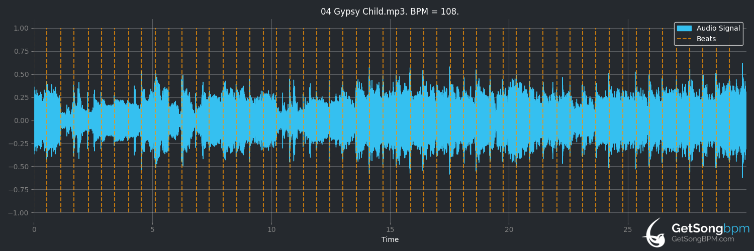 bpm analysis for Gypsy Child (Saraya)