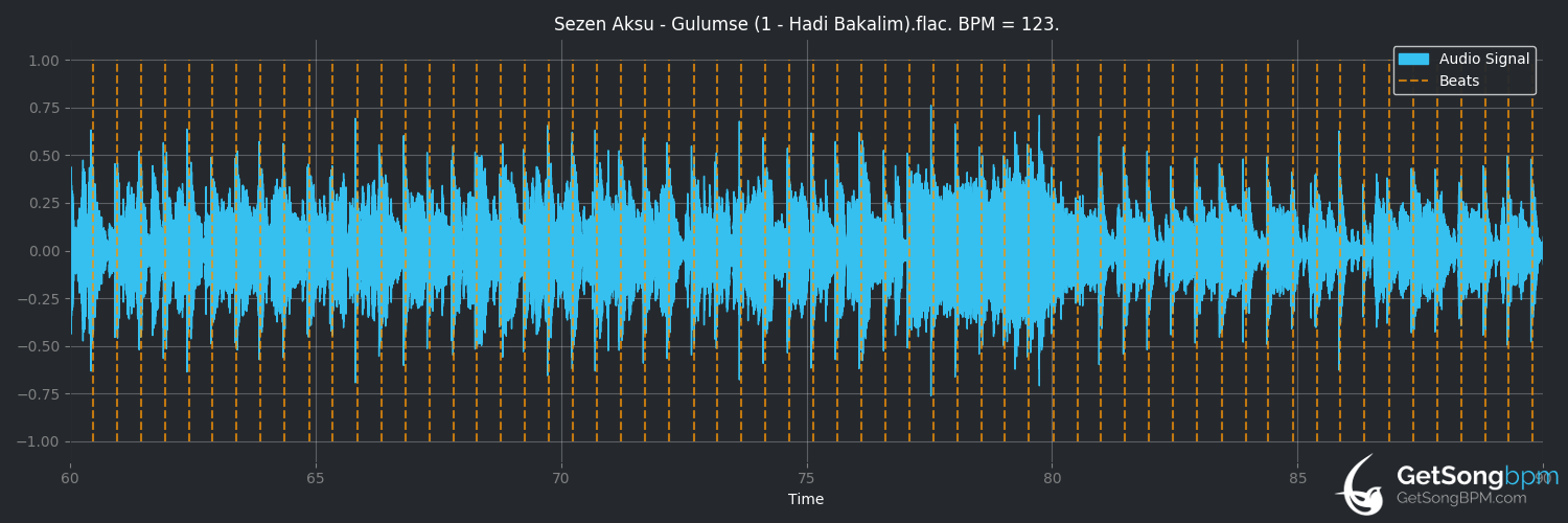 bpm analysis for Hadi Bakalım (Sezen Aksu)