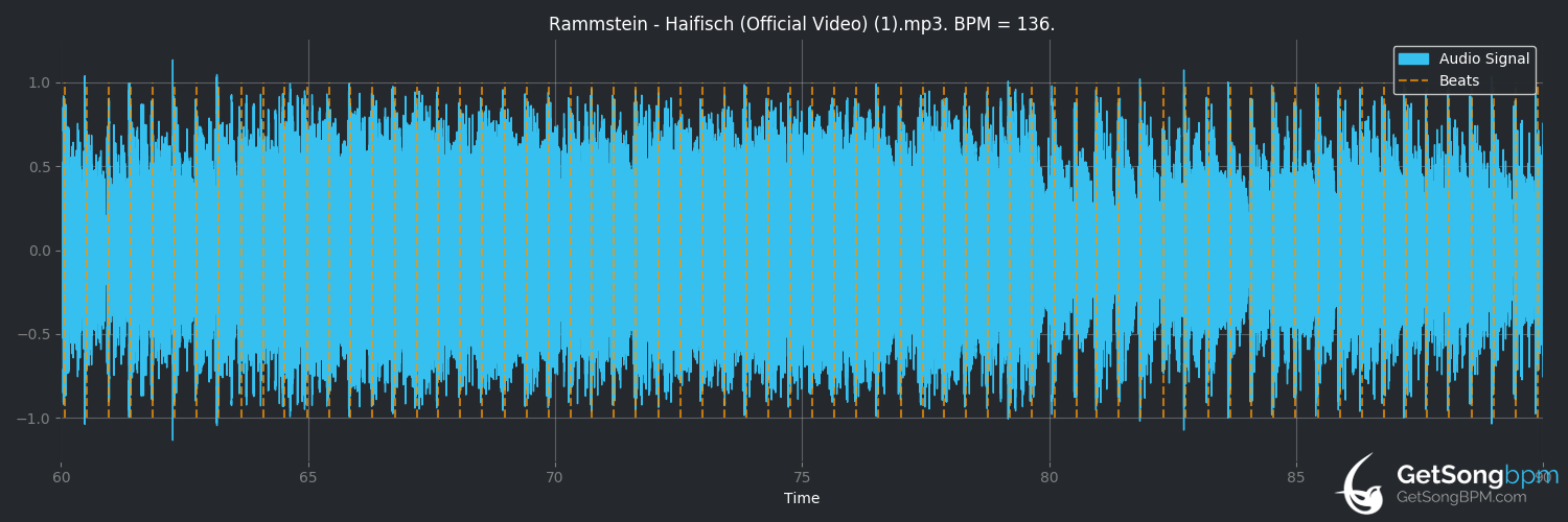 bpm analysis for Haifisch (Rammstein)