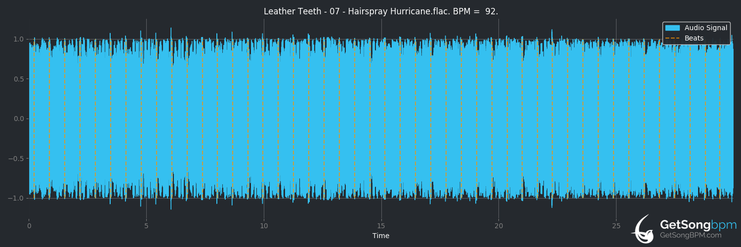 bpm analysis for Hairspray Hurricane (Carpenter Brut)