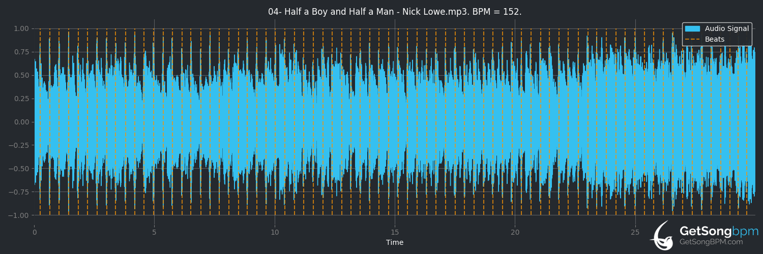 bpm analysis for Half a Boy and Half a Man (Nick Lowe)