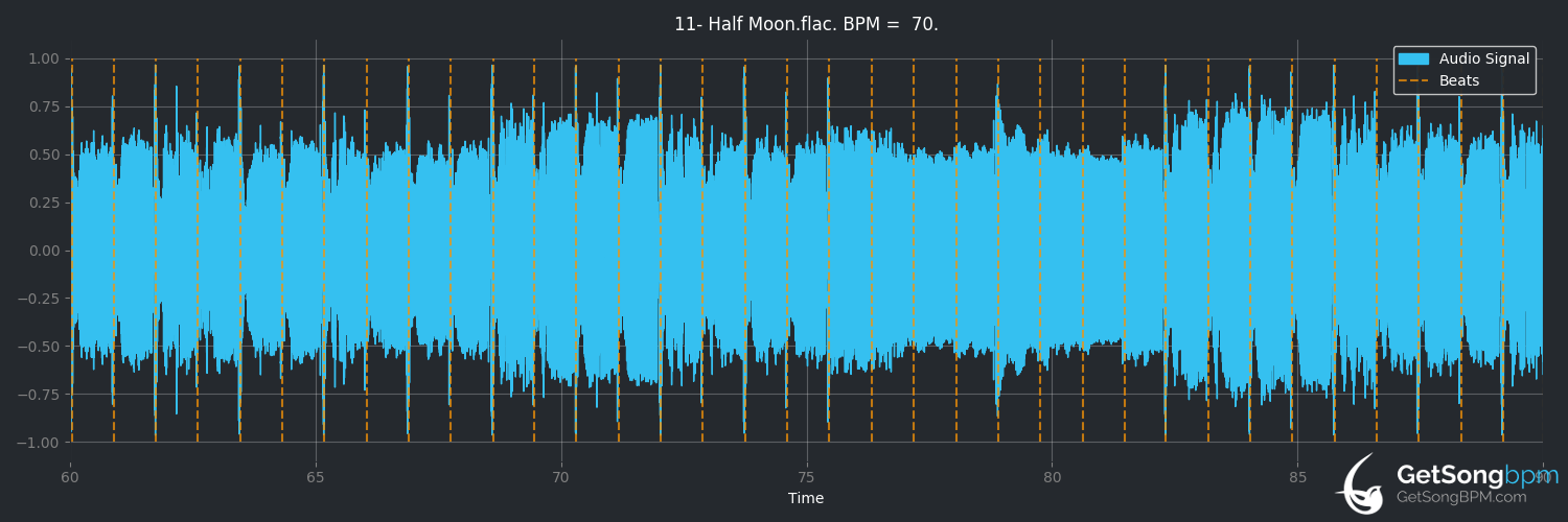 bpm analysis for Half Moon (HOME)
