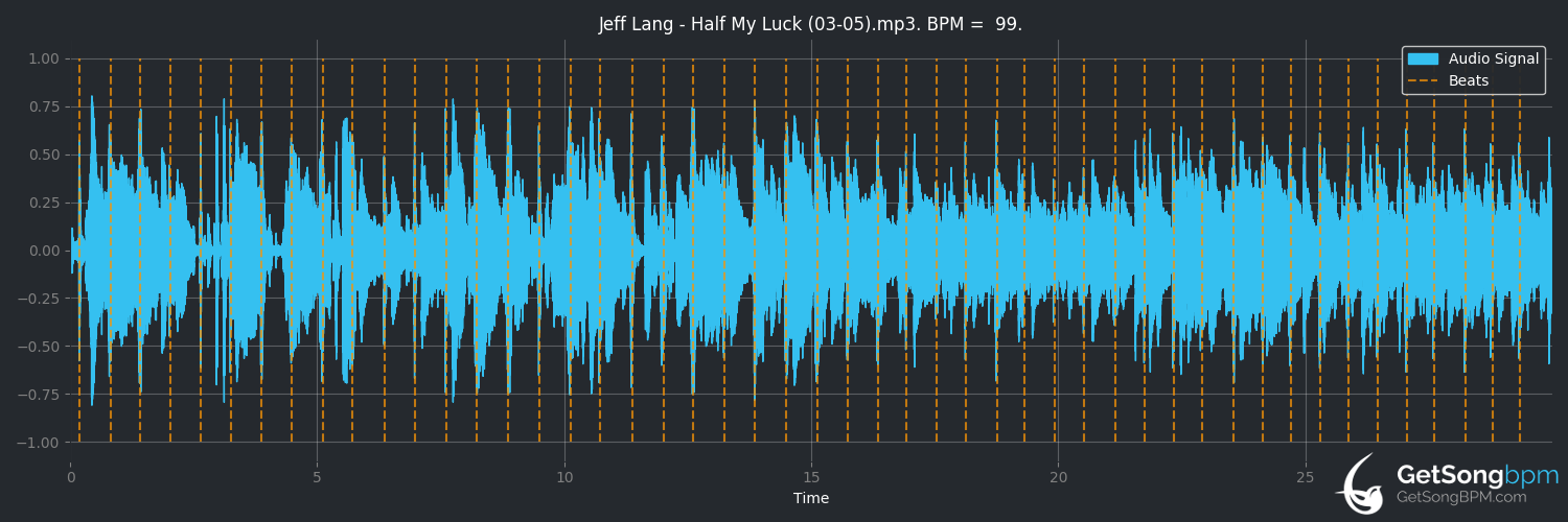 bpm analysis for Half My Luck (Jeff Lang)
