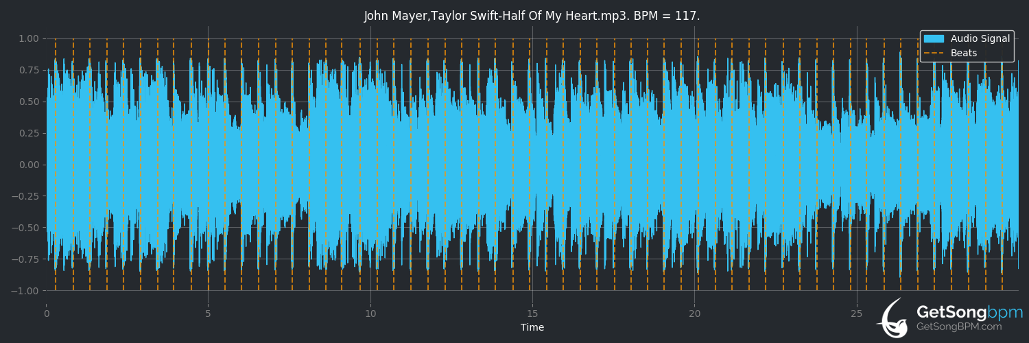 bpm analysis for Half of My Heart (John Mayer)