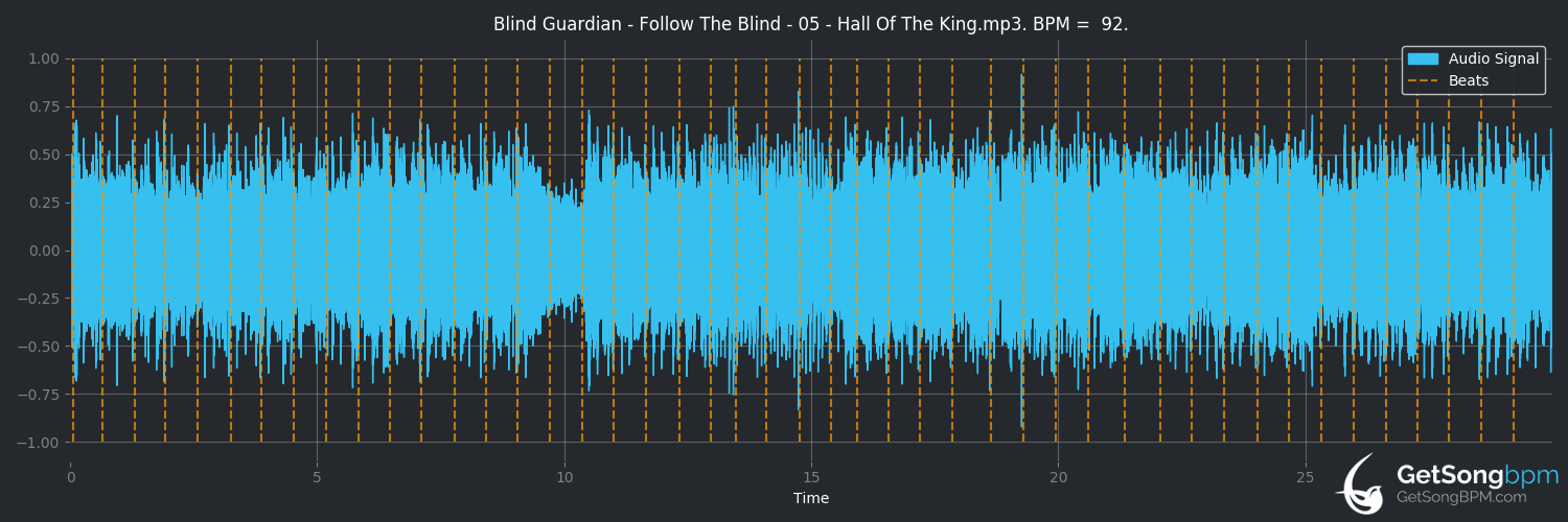 bpm analysis for Hall of the King (Blind Guardian)