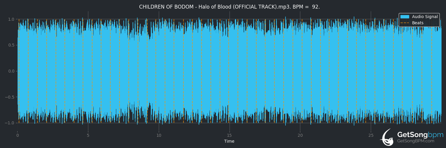bpm analysis for Halo of Blood (Children of Bodom)