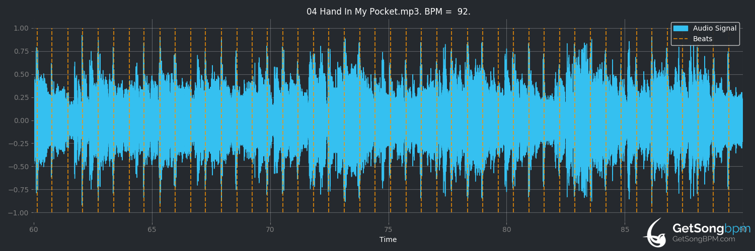 bpm analysis for Hand in My Pocket (Alanis Morissette)