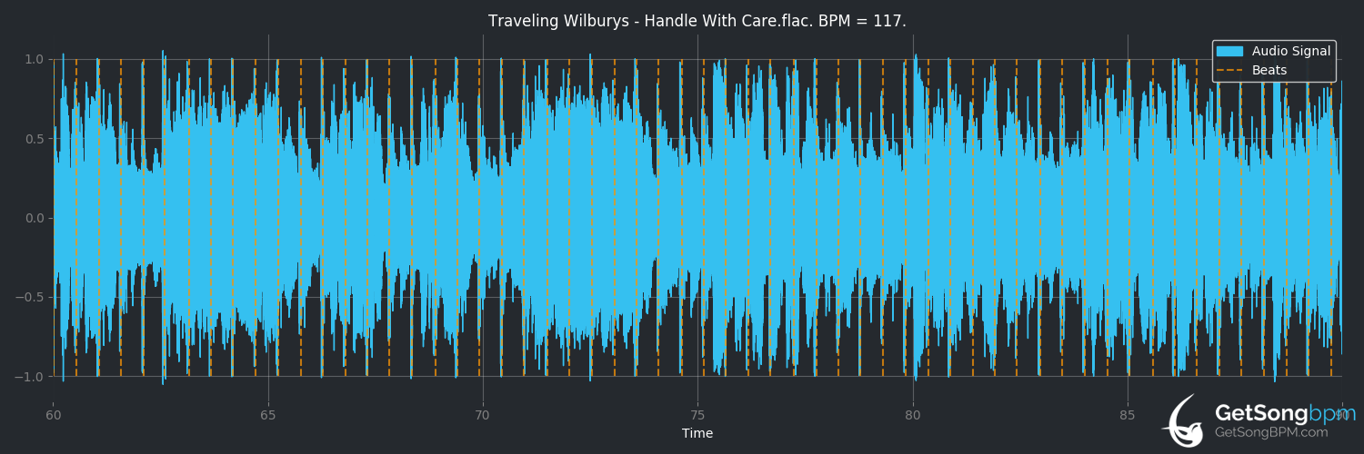 bpm analysis for Handle With Care (Traveling Wilburys)