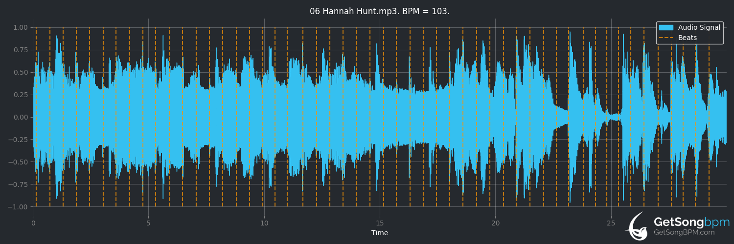 bpm analysis for Hannah Hunt (Vampire Weekend)