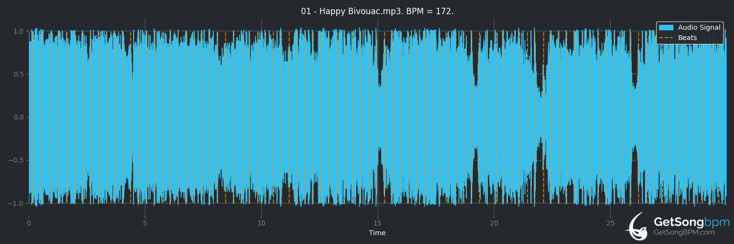 bpm analysis for HAPPY BIVOUAC (the pillows)