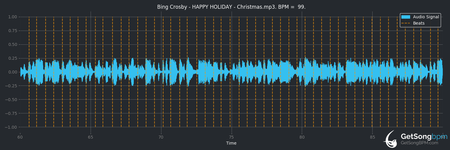 bpm analysis for Happy Holiday (Bing Crosby)