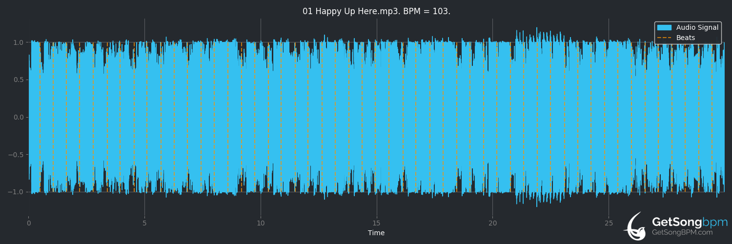 bpm analysis for Happy Up Here (Röyksopp)
