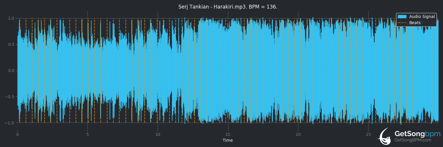 bpm analysis for Harakiri (Serj Tankian)