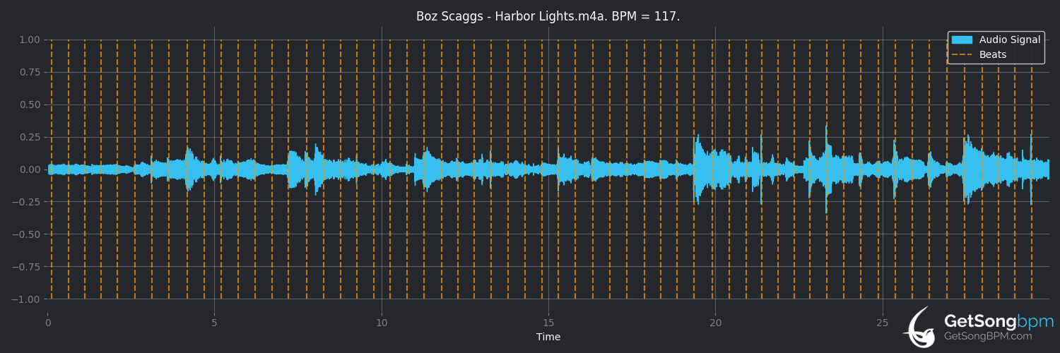 bpm analysis for Harbor Lights (Boz Scaggs)