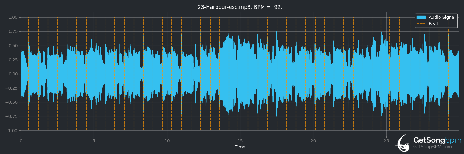 bpm analysis for Harbour (Moby)
