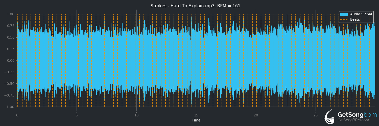 bpm analysis for Hard to Explain (The Strokes)