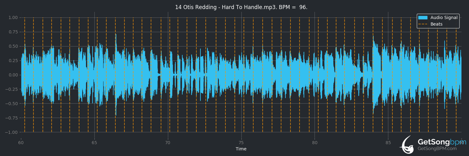 bpm analysis for Hard to Handle (Otis Redding)