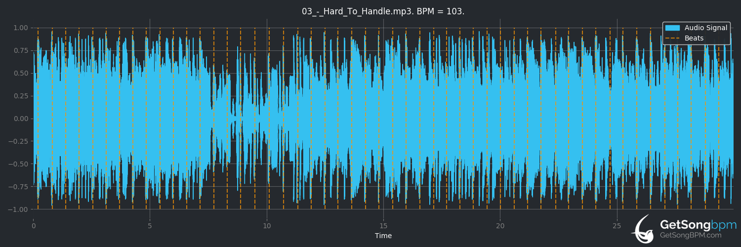 bpm analysis for Hard to Handle (The Black Crowes)