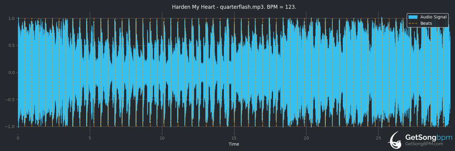 bpm analysis for Harden My Heart (Quarterflash)