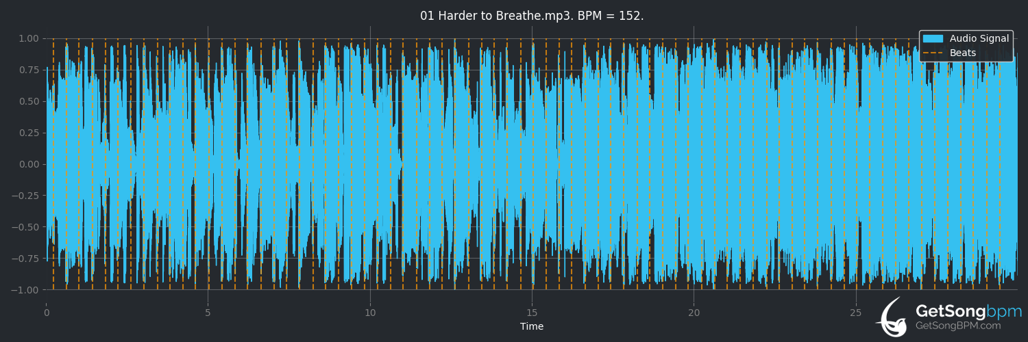 bpm analysis for Harder to Breathe (Maroon 5)