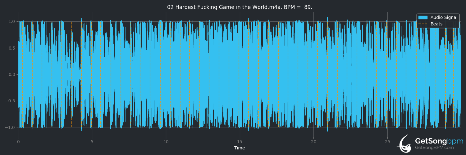 bpm analysis for Hardest Fucking Game in the World (Starbomb)