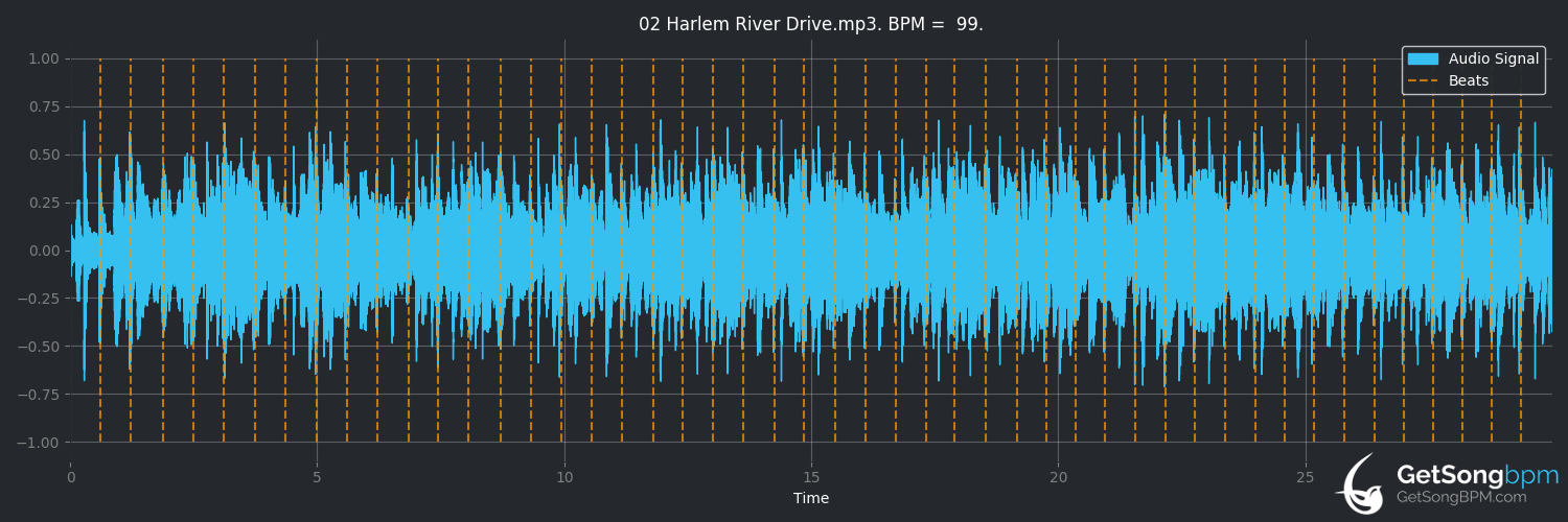 bpm analysis for Harlem River Drive (Bobbi Humphrey)