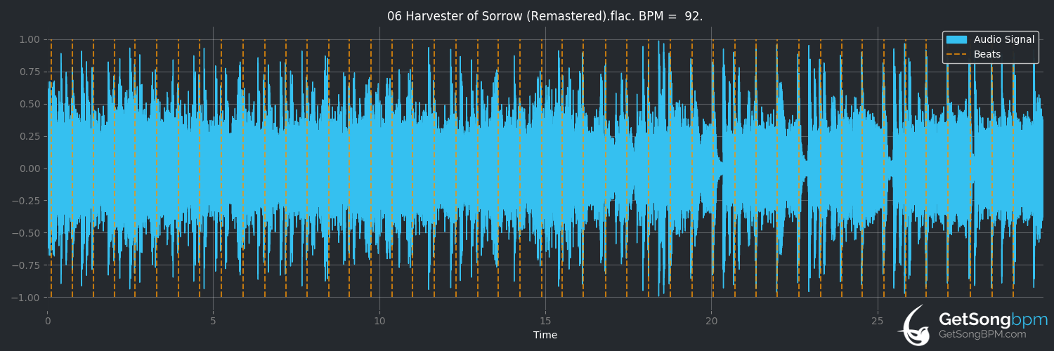 bpm analysis for Harvester of Sorrow (Metallica)