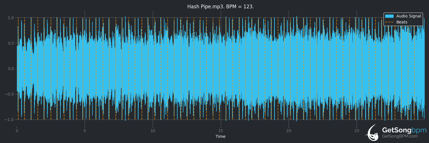 bpm analysis for Hash Pipe (Weezer)