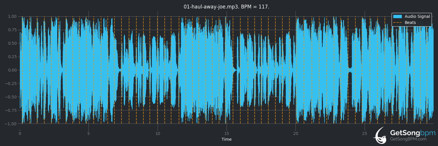 bpm analysis for Haul Away Joe (The Longest Johns)