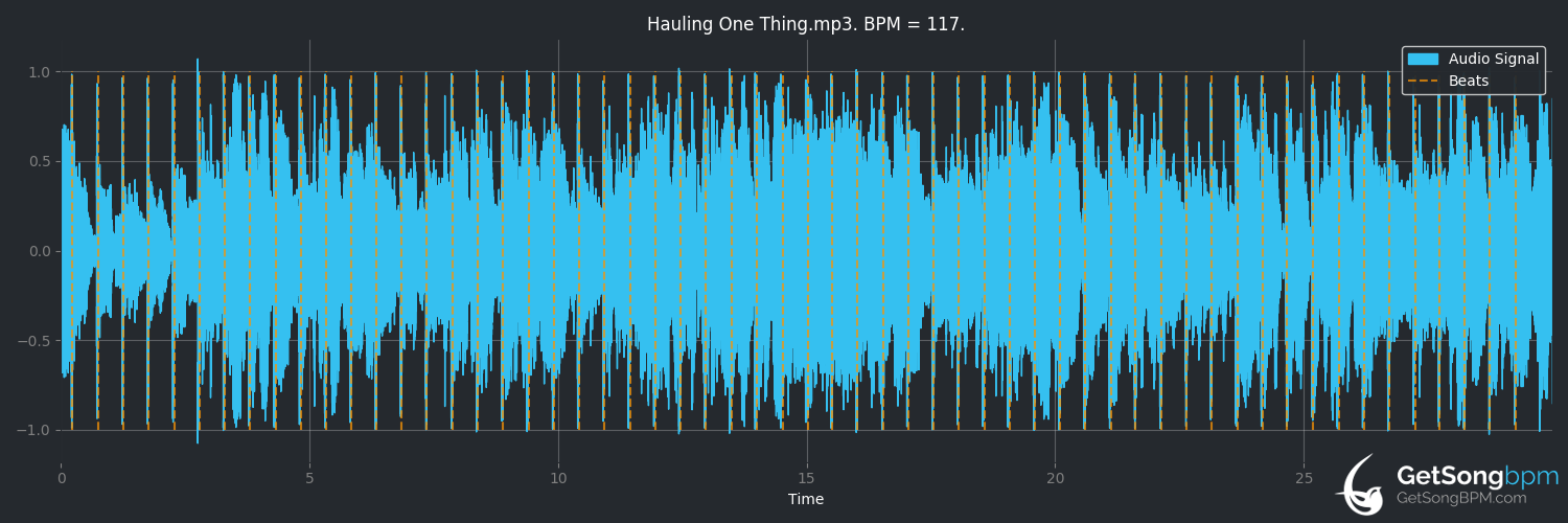 bpm analysis for Hauling One Thing (Trace Adkins)
