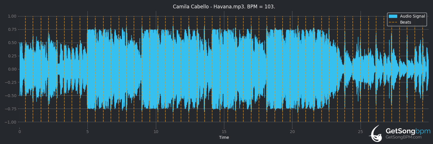bpm analysis for Havana (Camila Cabello)