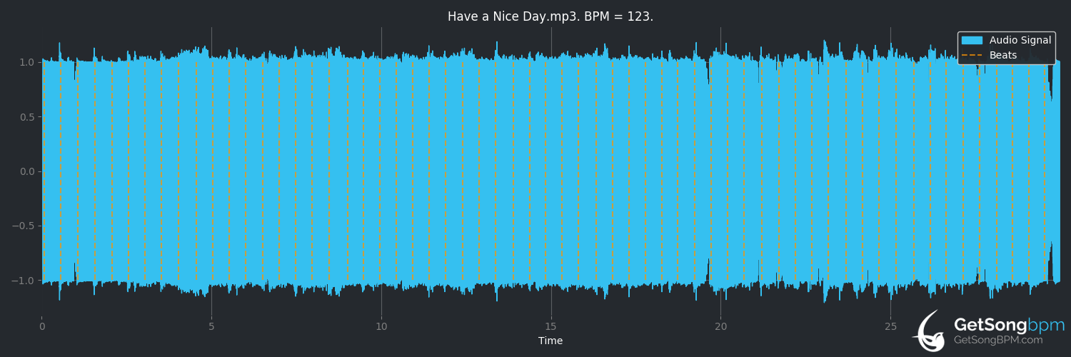 bpm analysis for Have a Nice Day (Stereophonics)