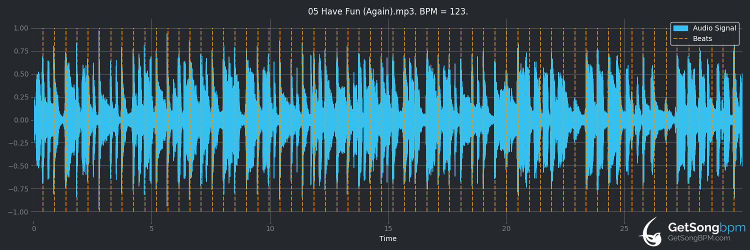 bpm analysis for Have Fun (Again) (Diana Ross)