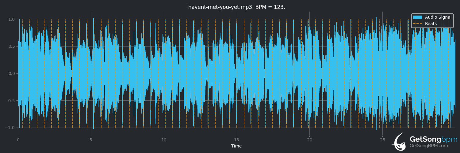 bpm analysis for Haven't Met You Yet (Michael Bublé)