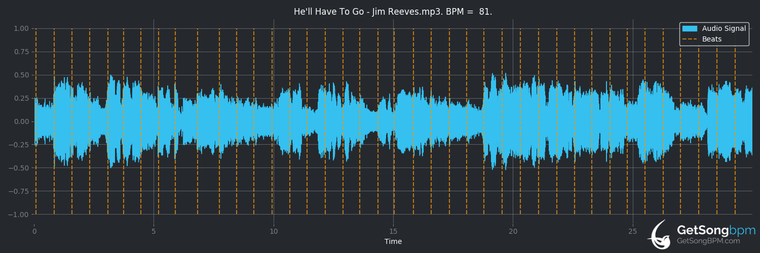 bpm analysis for He'll Have to Go (Jim Reeves)