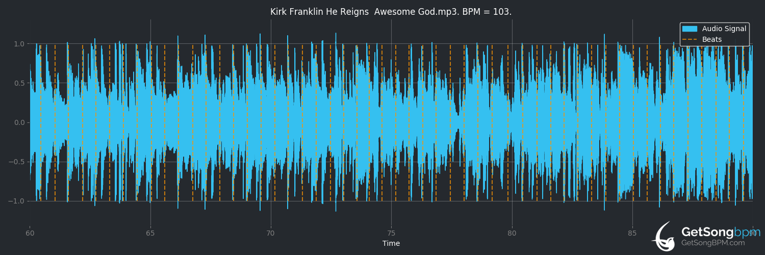 bpm analysis for He Reigns / Awesome God (Kirk Franklin)