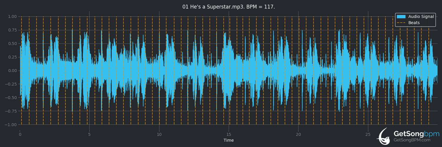 bpm analysis for He's a Superstar (Roy Ayers Ubiquity)