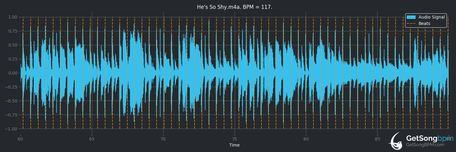 bpm analysis for He's So Shy (The Pointer Sisters)