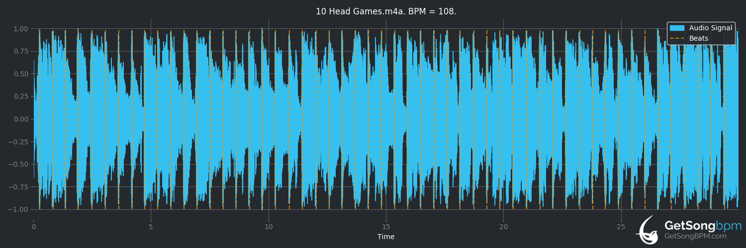 bpm analysis for Head Games (Foreigner)