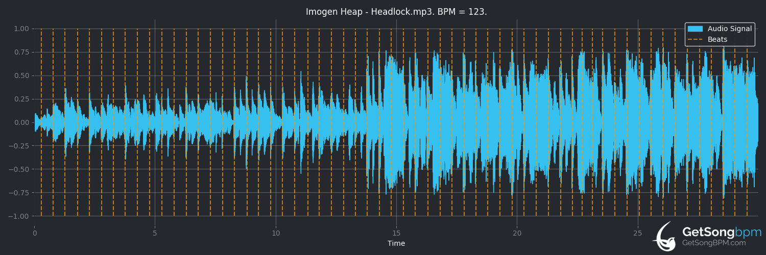 bpm analysis for Headlock (Imogen Heap)