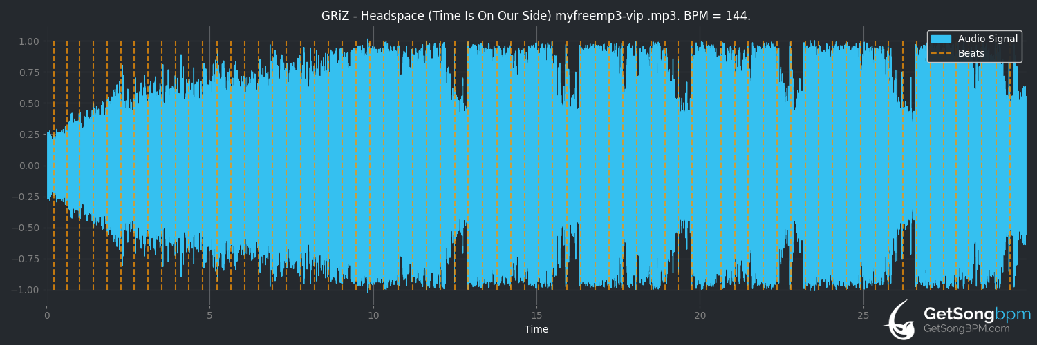 bpm analysis for Headspace (Time Is On Our Side) (GRiZ)